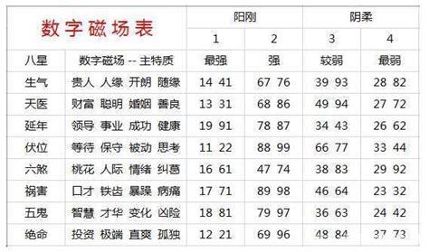 算号码|号码吉凶 号码测吉凶 号码吉凶查询 号码吉凶测试 号码吉凶分析